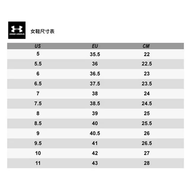 【UNDER ARMOUR】慢跑鞋 運動鞋 HOVR Machina 3 系列 男鞋 女鞋 多款任選(3024899-113&)