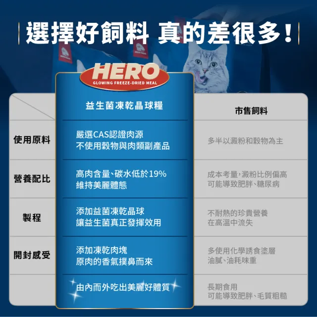 【HeroMama】益生菌凍乾晶球糧-專業機能配方350g(貓咪主食糧/貓飼料)
