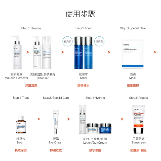 【DR.WU 達爾膚】海洋友善★低敏物理防曬乳SPF50+ 35ML