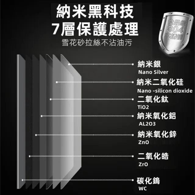 【YouPin】黑色納米水槽 304不銹鋼洗碗槽 洗碗池 洗菜盆45*40(水槽/洗碗池/廚房水槽/單槽)