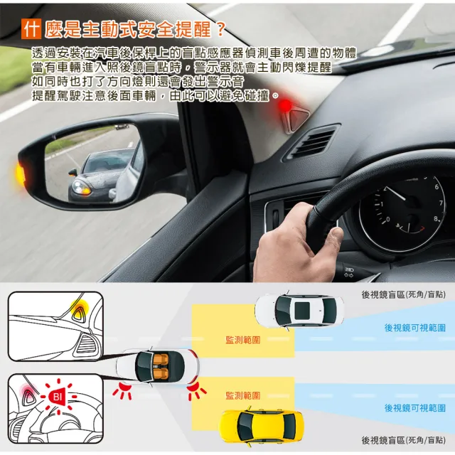 【MIO】含安裝 BSD汽車盲點偵測輔助警示系統