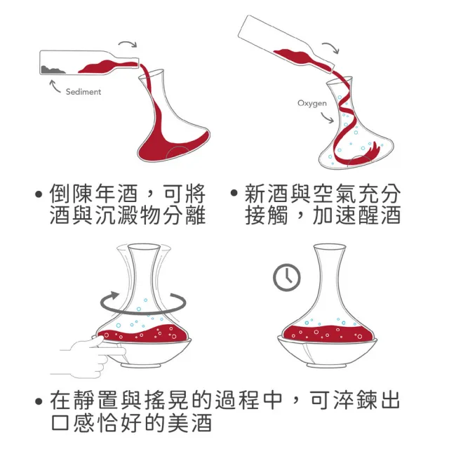 【VACU VIN】荷蘭 旋轉底座+平口醒酒瓶 1L / 醒酒壺 分酒器