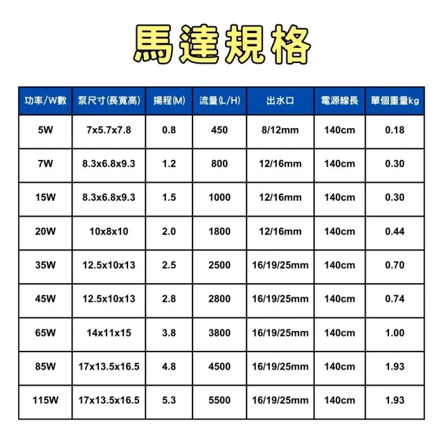 【Petvibe寵趣生活】低水位抽水馬達 20W 1800L/H(低水位馬達/抽水馬達/水族馬達/低吸泵/靜音汞)