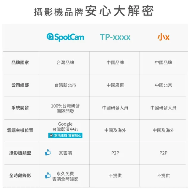 【spotcam】TC1 2K雲端商用球型網路攝影機/監視器 IP CAM(多鏡頭四分割│SD卡│有線網路│免費雲端│雙頻)