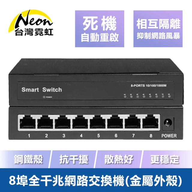 昌運監視器 5埠 10/100/1000Mbps Giga網