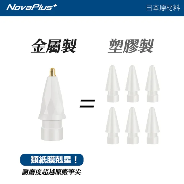 【NovaPlus】NX Tip 鉛筆型超細金屬筆尖0.8mm 2入組(適用Apple Pencil 1 / 2代與NovaPlus手寫筆)