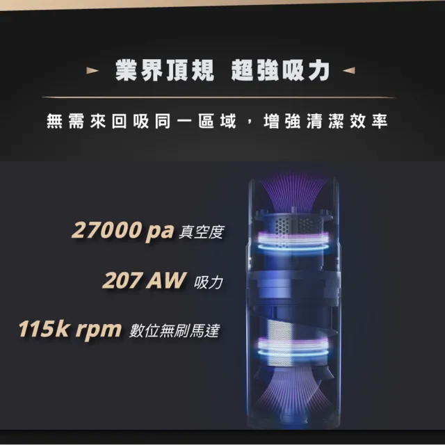【Roidmi 睿米科技】無線吸拖吸塵器-業界最頂規(X300)