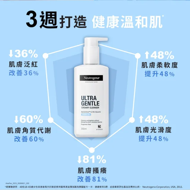 【Neutrogena 露得清】極致呵護系列洗顏露200ml_溫和修護/滋潤加護任選2入組(洗面乳/洗面露)