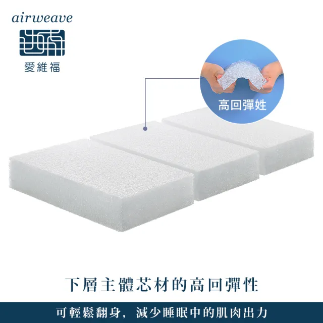 【airweave 愛維福】雙人 - 27公分雙層床墊(可水洗 支撐力佳 分散體壓 空氣編織超透氣)