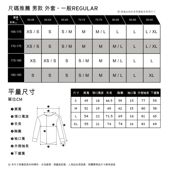 【LEVIS 官方旗艦】滑板系列 男款 寬鬆版牛仔工裝外套 / 原色石洗 人氣新品 A5732-0000