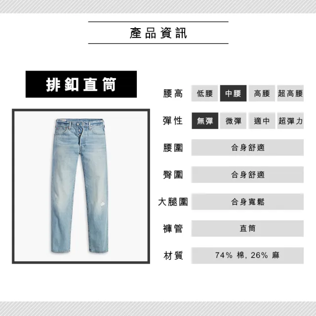 【LEVIS 官方旗艦】男 501排釦直筒牛仔褲/赤耳/精工輕藍染水洗X微磨損細節/寒麻纖維 熱賣單品 00501-3481