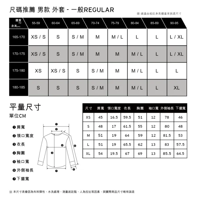 【LEVIS 官方旗艦】男款 牛仔外套 Typer 3經典修身版型 淺藍水洗 Sherpa棉花絨 人氣新品 16365-0070