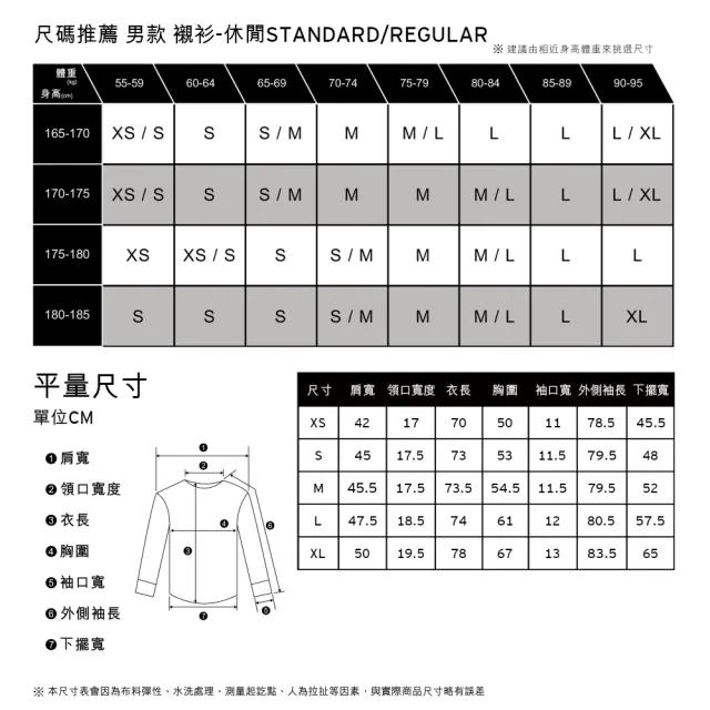 LEVIS】男款合身版牛仔襯衫/ 精工中藍染石洗熱賣單品- momo購物網