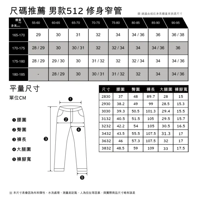 【LEVIS 官方旗艦】男款 上寬下窄 512低腰修身窄管牛仔褲 / 精工原色水洗 / 彈性布料 熱賣單品 28833-1201