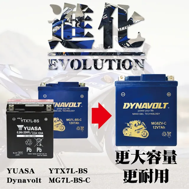 【Dynavolt 藍騎士】MG8ZV-C(對應型號YTZ8V GTZ8V 為湯淺YTX7L-BS 效能升級版)