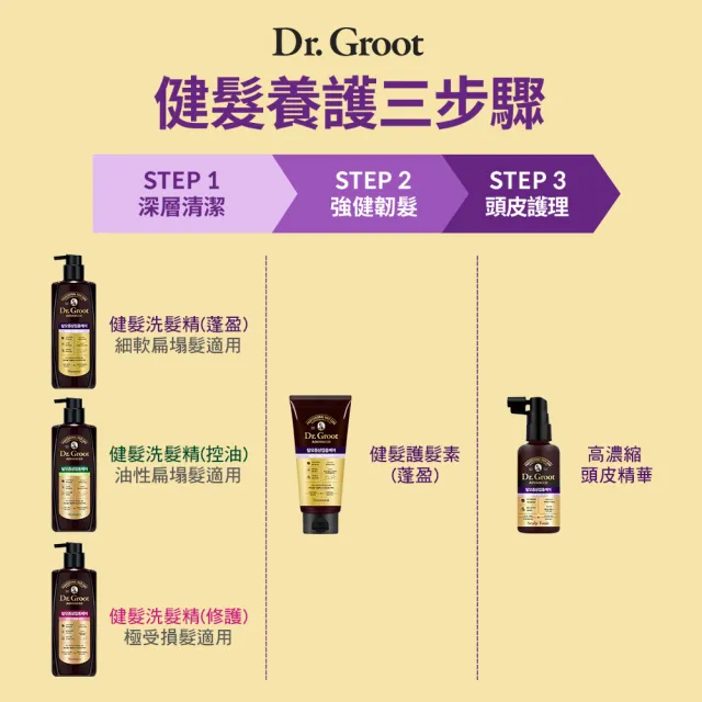 【Dr.Groot】健髮護髮素 蓬盈(300ml1入)