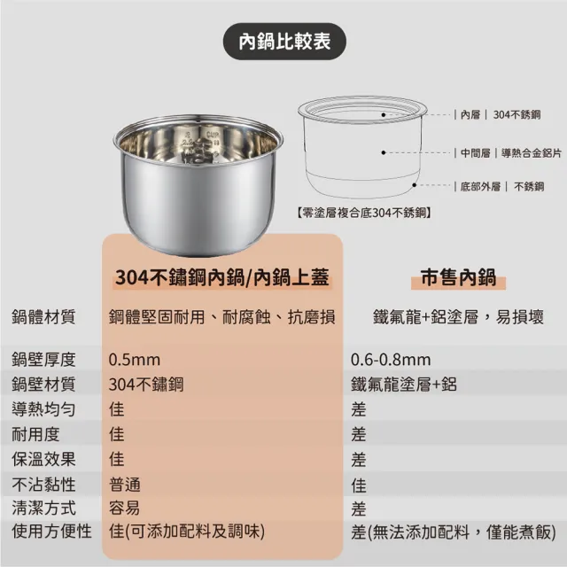 【晶工牌】十人份不鏽鋼內鍋電子鍋 JK-3688(JK-3688)