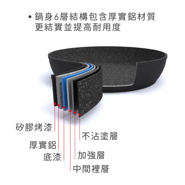 【PEDRINI】義大利 Maori迷你不沾平底鍋 16cm  / 平煎鍋