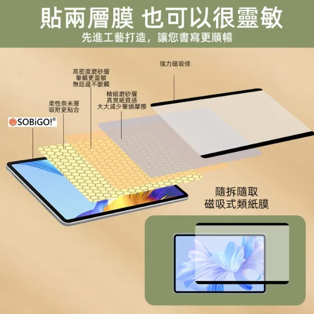 【SOBiGO!】iPad 第10代10.9吋 磁吸抗藍光類紙膜(霧面抗反光與指紋)