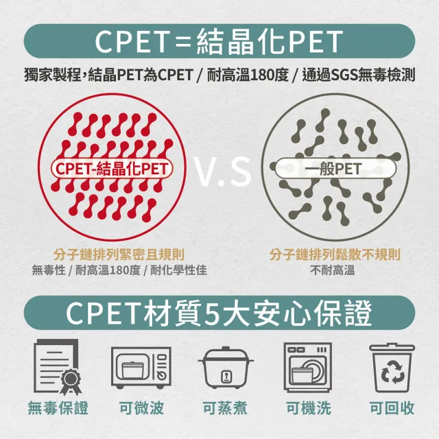 【ZING】日日便當盒/保鮮盒 五色任選 BASIC簡配版(可微波便當盒 可蒸煮便當盒)