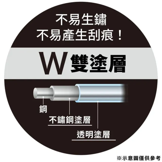 【NITORI 宜得利家居】碗盤瀝水架 FW-1W WH 瀝水架 瀝水