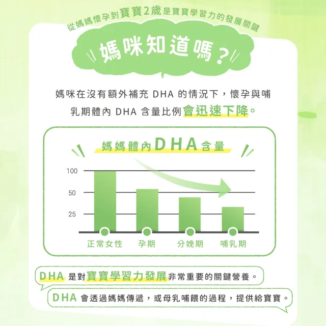 【MIHONG米鴻生醫】DHA藻粉添加藻粉3盒(60顆 /盒 植型DHA - 蔬食好孕媽咪系列 - 孕中孕後期適用)