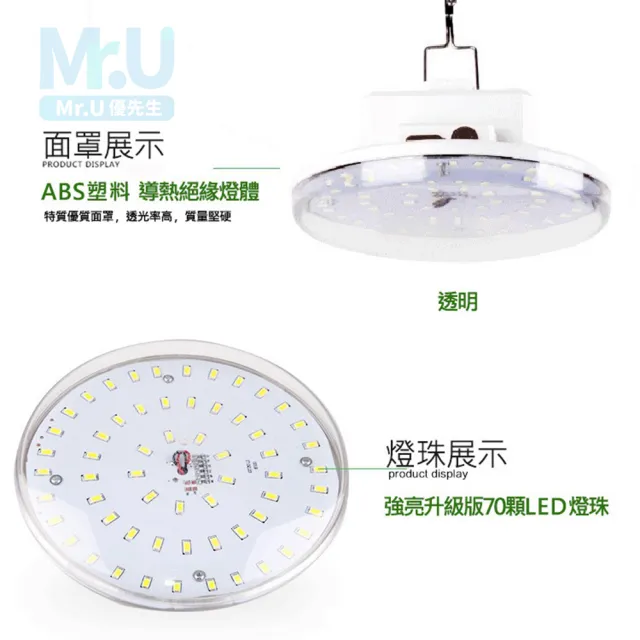 【Mr.U優先生】戶外照明 LED 露營燈 150W 擺攤燈 夜市燈 緊急燈 地攤燈 帳篷燈(磁吸 高亮度 地震 照明)