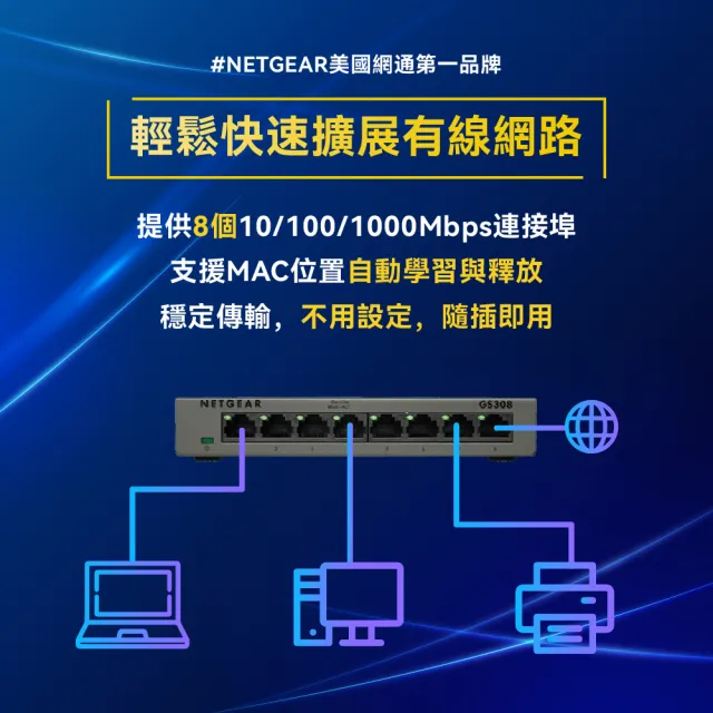 【NETGEAR】交換器+羅技滑鼠★GS308 8埠 Giga 無網管交換器+無線滑鼠