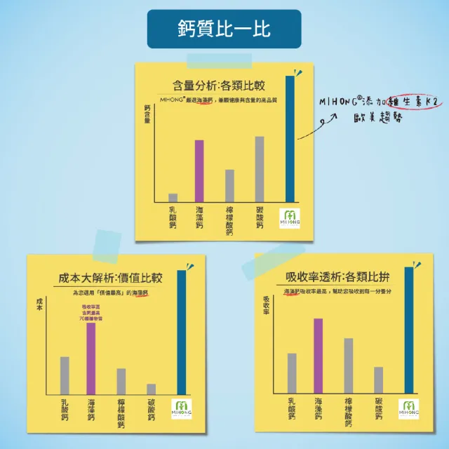 【MIHONG米鴻生醫】愛爾蘭海藻鈣-添加全球專利海藻鈣.納豆萃取物.酵母粉 x1包(60顆/盒)