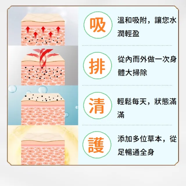 【JG國際】60入足貼 老北京漢方草本足貼 艾草 老薑(足貼 暖足貼 腳底按摩 養生 除濕氣 保暖 去寒 暖腳貼)