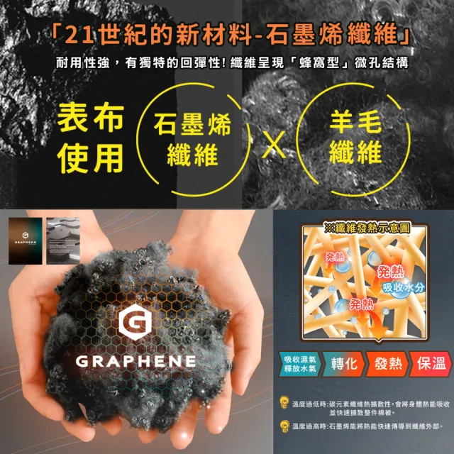 《田中保暖》 單人4.5x6.5尺 熱循環石墨烯羊毛被 冬夜速暖發熱被 台灣製 冬被(石墨烯x天然羊毛)