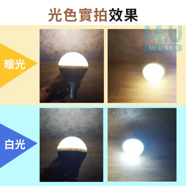 【Mr.U優先生】戶外照明 LED 露營燈 120W 擺攤燈 夜市燈 緊急燈 地攤燈 帳篷燈(磁吸 高亮度)