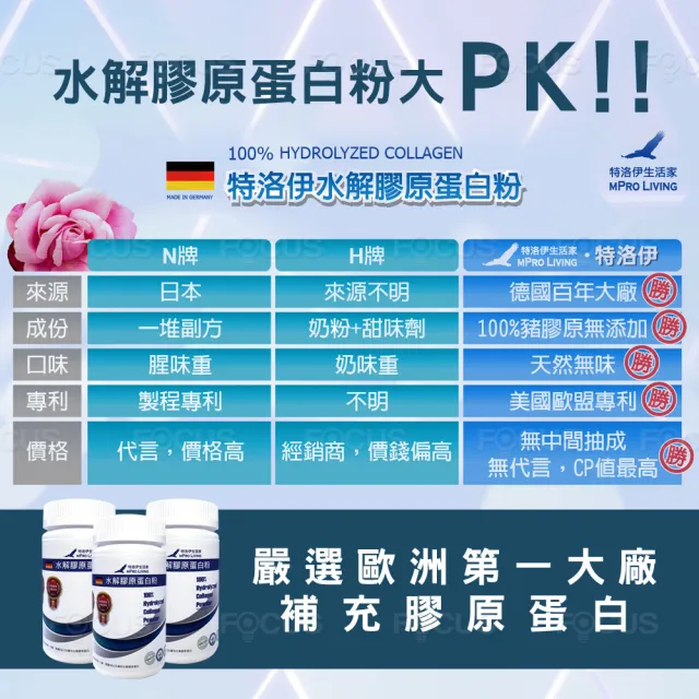 歐盟專利小分子100%水解膠原蛋白粉X1罐(100g/罐)