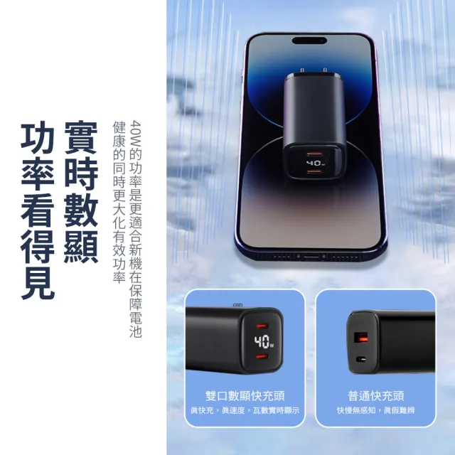 【OMG】iPhone16promax 氮化鎵數顯充電器 PD40W Type-C雙C口快充充電器(iPad/筆電/安卓手機充電頭)