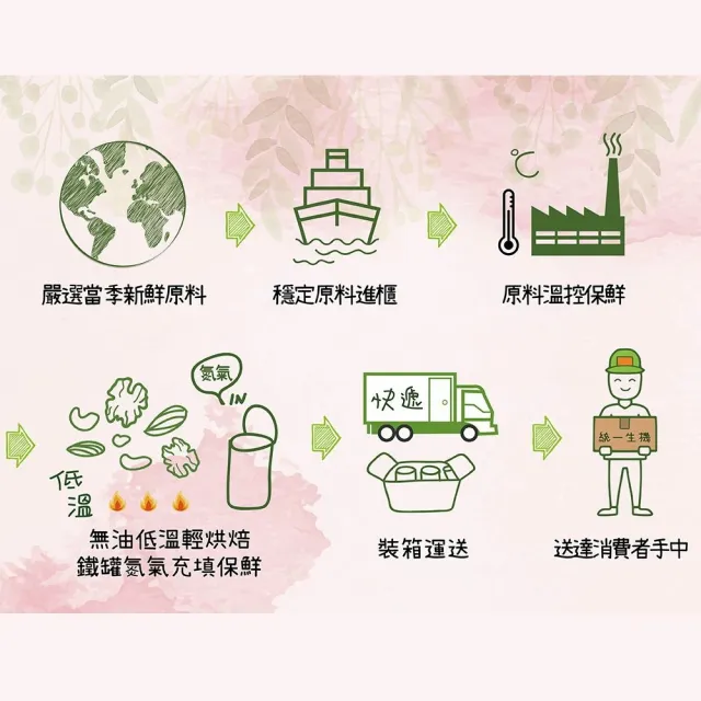 【統一生機】果然優全堅果300gx2罐