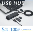 【E-books】H22 長線型Type C+USB 3.2可固定5孔集線器1M+Type C雙接頭