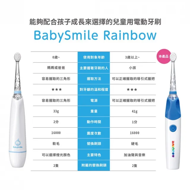 【日本BabySmile】充電款 S-205 炫彩音樂兒童電動牙刷 藍(不傷牙齦 讓孩子更愛刷牙)