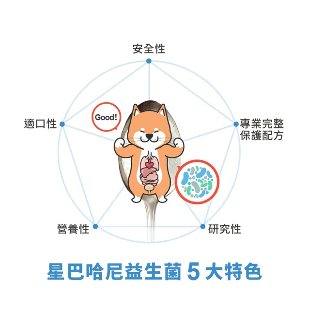 【星巴哈尼】狗狗專用腸胃保健3入組（一入 24 包）(寵物益生菌)
