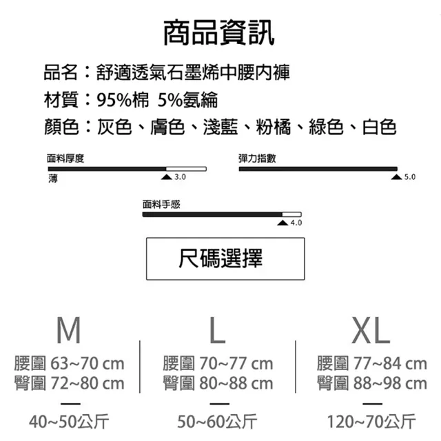 【bebehome】石墨烯抗菌舒適透氣中腰內褲(純棉透氣舒適內褲/包臀三角褲)