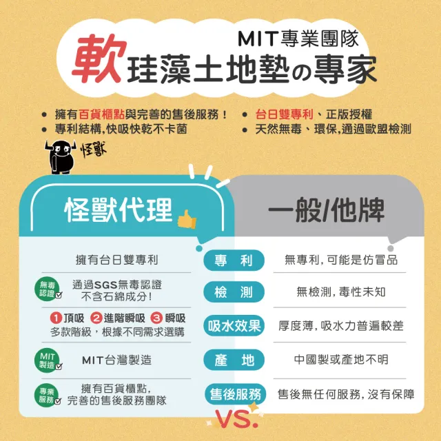 【米飛兔】買1送1 台灣製 百貨專櫃款 10秒頂吸軟式珪藻土吸水地墊(60x40cm)-多款選