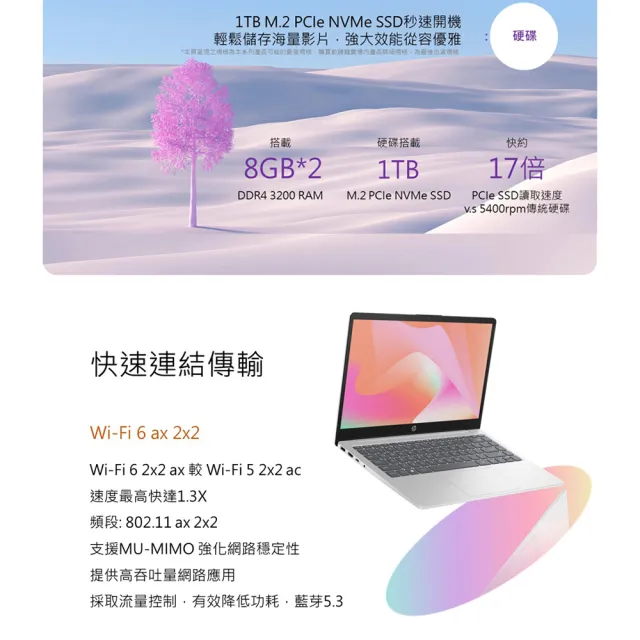 【HP 惠普】14吋 i7-1360P 輕薄筆電(超品14/14-ep0065TU/16G/1TB SSD/Win11/極地白)