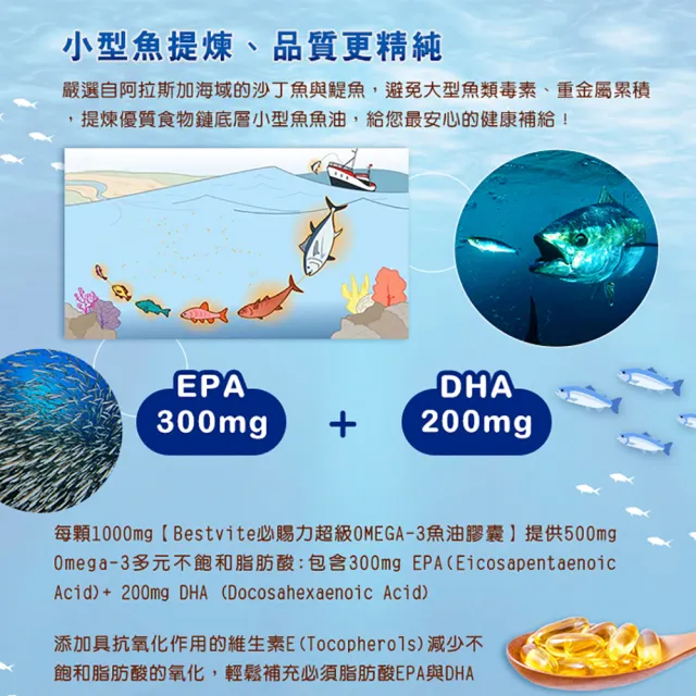 【美國BestVite】必賜力超級OMEGA-3魚油膠囊3瓶組(120顆*3瓶-效期至2027/7/31)