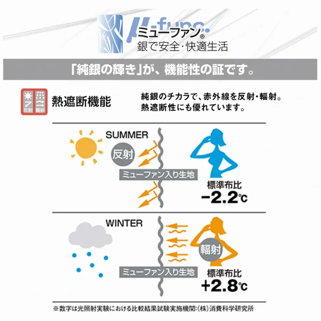 【sonmil】97%高純度 日本銀纖防水乳膠床墊3尺10cm單人床墊 吸濕排汗防蹣(頂級先進醫材大廠)