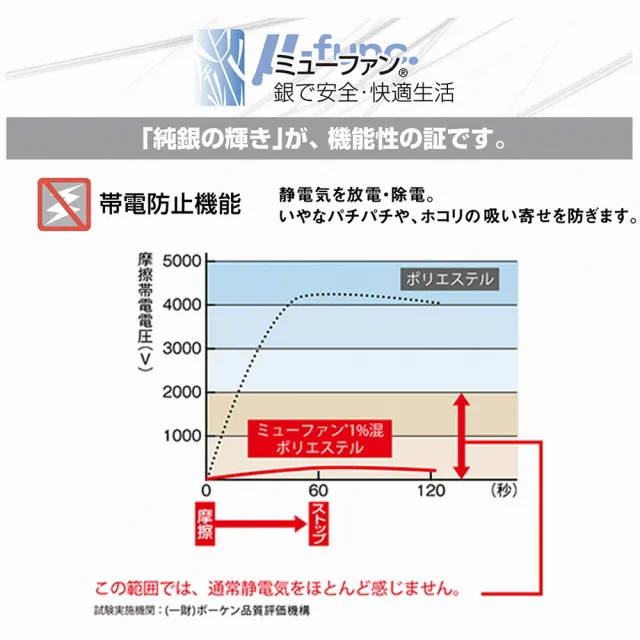 【sonmil】97%高純度 日本銀纖防水乳膠床墊3.5尺7.5cm單人加大床墊 吸濕排汗防蹣(頂級先進醫材大廠)