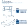 【A FACTORY 傢俱工場】派蒙 簡約收納房間2件組-雙人5尺(床頭箱+床底)