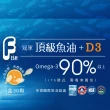 【冠軍生醫】4盒X冠軍頂級魚油+D3/30顆/盒(補充DHA+維生素D3+健康的好選擇)
