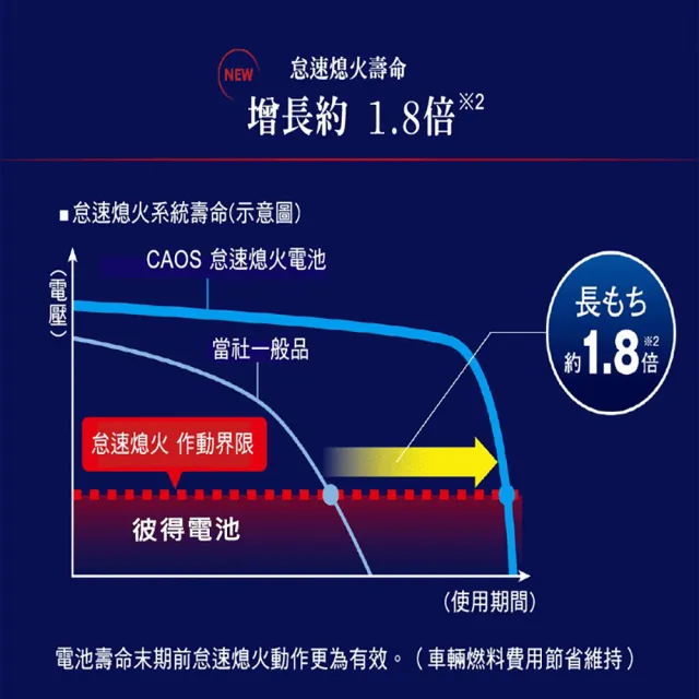 【Panasonic 國際牌】Q-100怠速熄火電瓶 CAOS(Q85/Q90升級版 MAZDA馬自達 馬3 日本製造)