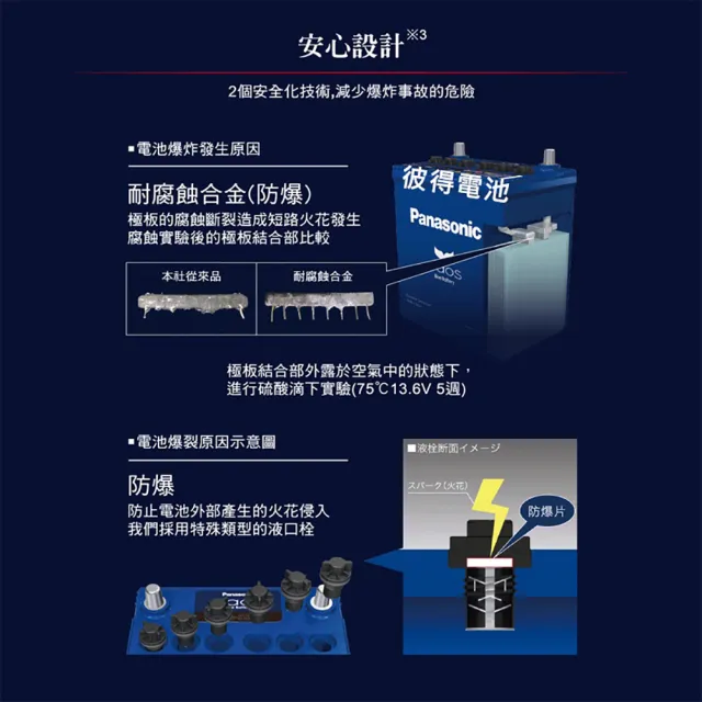【Panasonic 國際牌】Q-100R怠速熄火電瓶 CAOS(SUBARU 2010年-2020年 Outback日本製造)