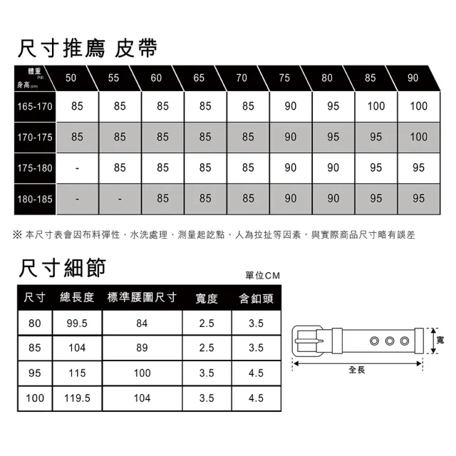 【LEVIS 官方旗艦】女款 雙面用真皮皮帶 / 簡約圓矩形釦頭 / 質感壓紋 人氣新品 37460-0084