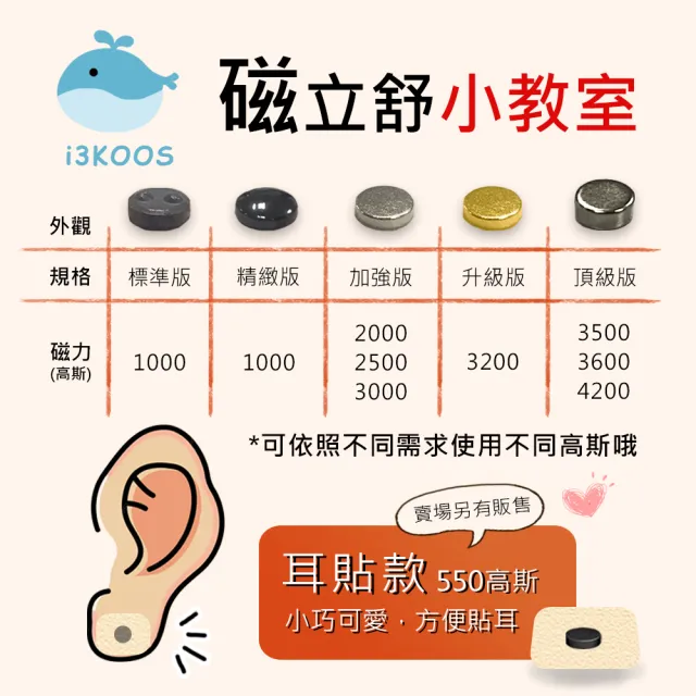 【i3KOOS】磁力貼1000高斯 精緻版1包+補充貼片1包(磁力貼片 磁石 磁力片)
